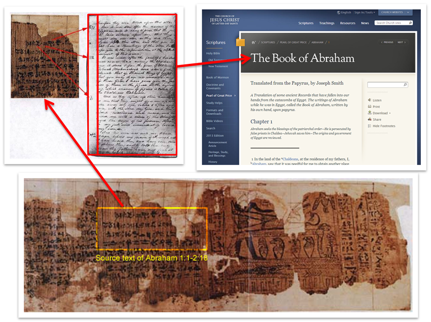 Book of Abraham Source